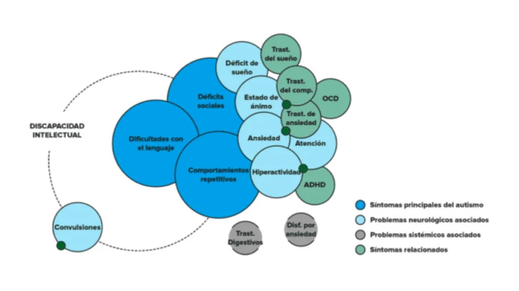 trastornos-del-espectro-autista
